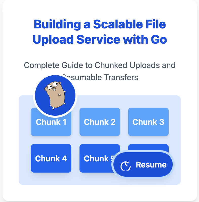 Build an evolving file download service with GB: Complete Guide for Driven Downloads and Sharter Transfers | By Arif Rahman | May 2025