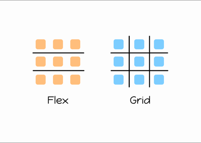 GRID CSS VS FLEXBOX: which one to use and when (beginner’s guide) | By meeting | Seven. 2025