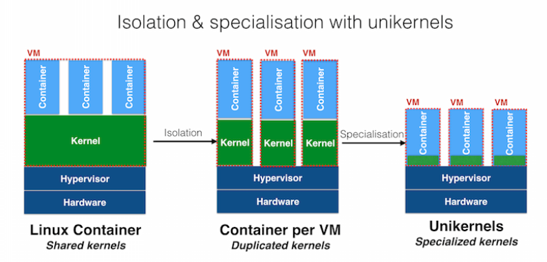 Hidden Corners of Linux — 30 Days of Deep Kernel Magic | by Ashwin ...