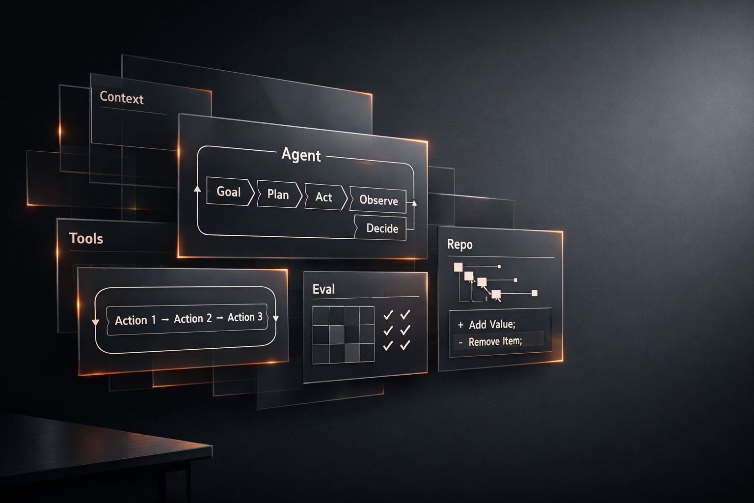What “agent coding” really means: useful autonomy, limited execution and real control