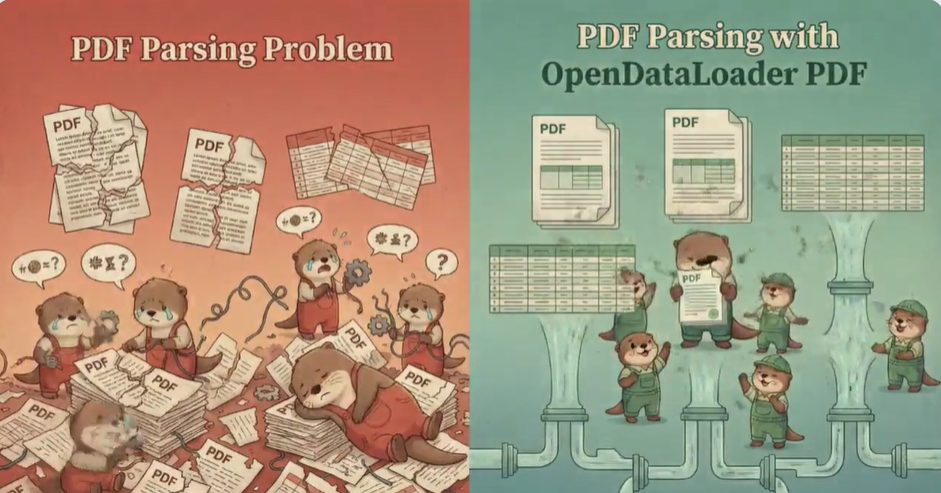 Automatic tagging of HANCOM open source AI in OpenDataLoader PDF