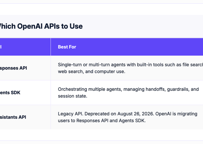 Building a support AI agent with OpenAI Agents SDK