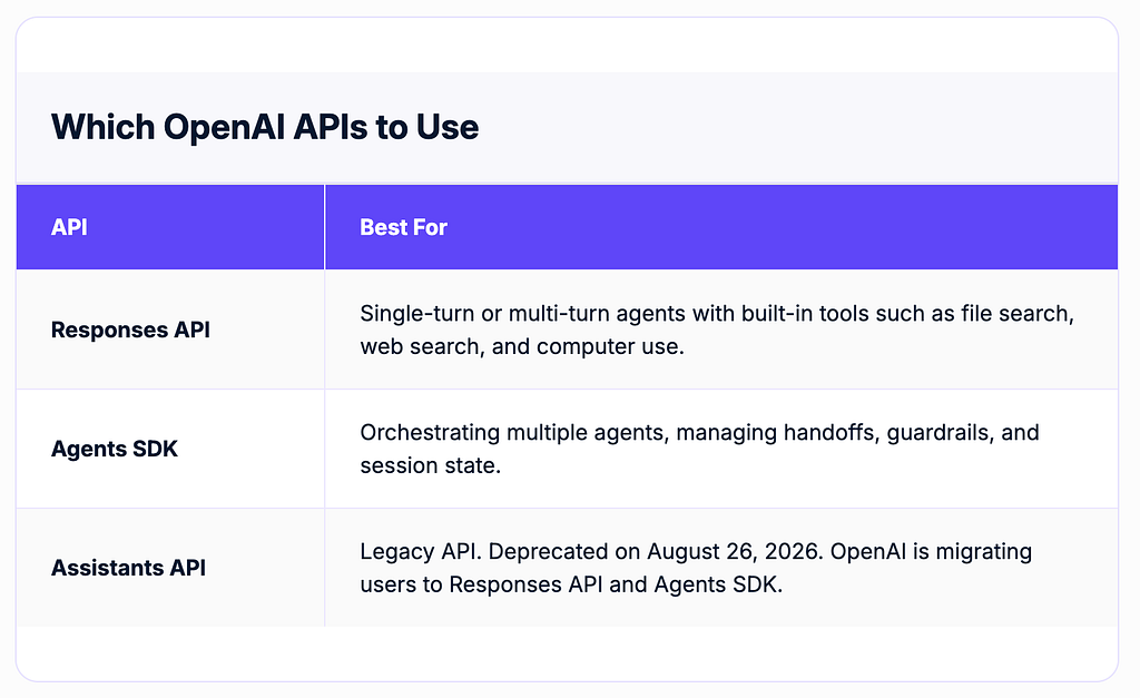 Building a support AI agent with OpenAI Agents SDK