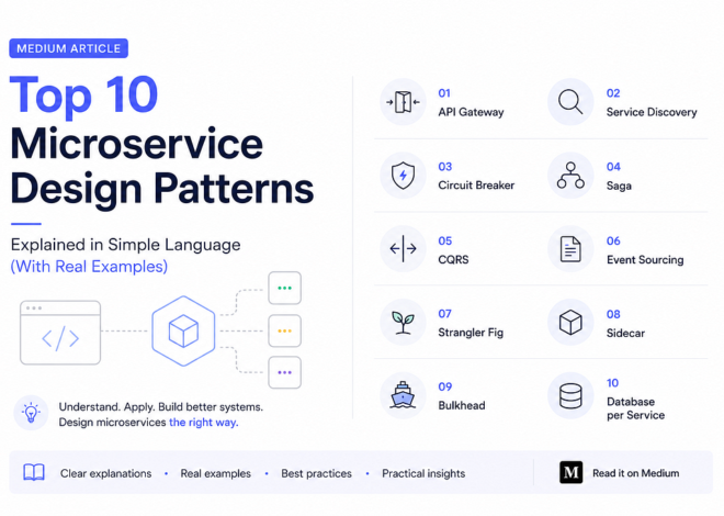 Top 10 des modèles de conception de microservices : expliqués dans un langage simple (avec des exemples réels)