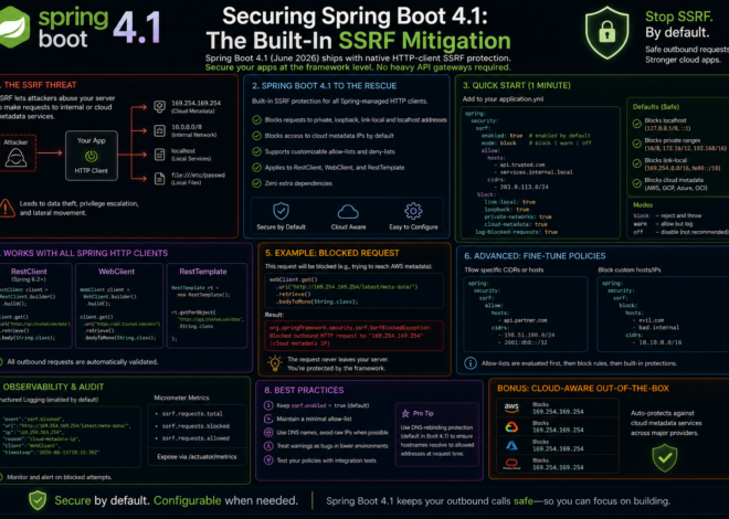 Securing Spring Boot 4.1: The Built-In SSRF Mitigation