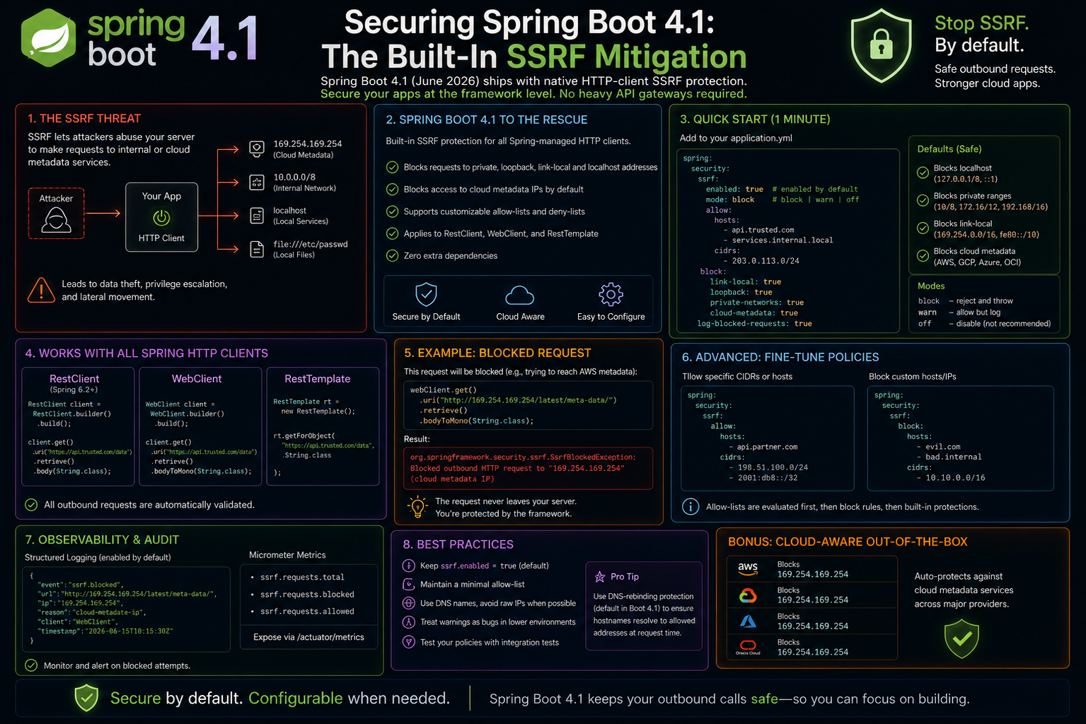 Securing Spring Boot 4.1: The Built-In SSRF Mitigation