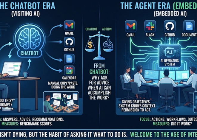 ChatGPT Is Dying. We Won’t Use AI Like This for Much Longer.
