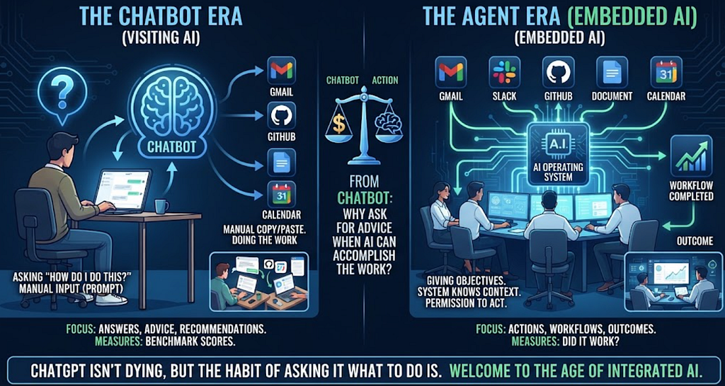 ChatGPT Is Dying. We Won’t Use AI Like This for Much Longer.