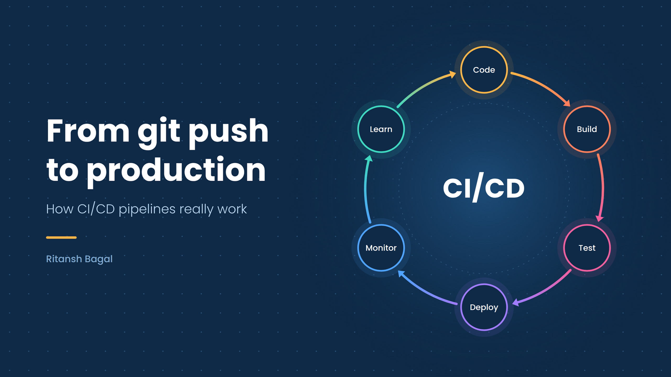 From Git Push to Production: How CI/CD Pipelines Really Work