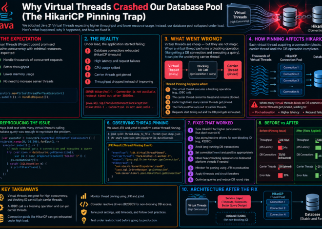 Why Virtual Threads Crashed Our Database Pool (The HikariCP Pinning Trap)